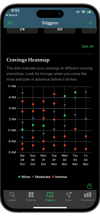 Cravings Heat Map